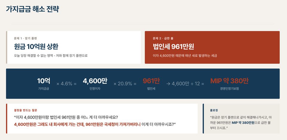 영업 컨셉 PPT 예시 3