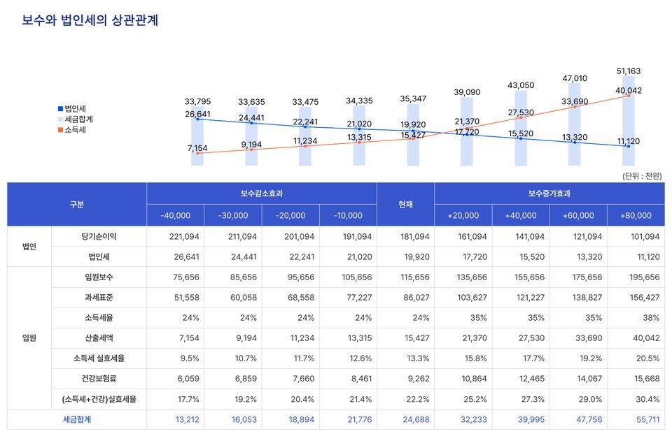 고객 분석 프로그램 화면 예시 4